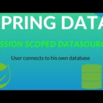 Conectando con MySQL como Data Source en Spring