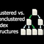 Mejora la eficiencia de tu base de datos con MySQL Clustered Index