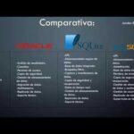 Diferencia entre MySQL y Oracle: guía comparativa