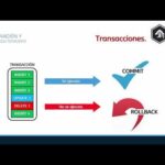 Ejemplo de transacción MySQL con rollback