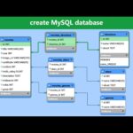Uso de Boolean en MySQL Workbench: Guía Completa