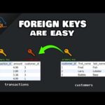 Guía para optimizar una base de datos con Foreign Keys en MySQL