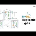 MySQL Cluster vs Replication: Comparativa y diferencias