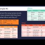 MySQL SELECT: Difference Between Two Tables Explained
