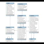 Generar diagrama ER en MySQL Workbench - Tutorial paso a paso