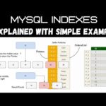 Ordena Tus Datos Fácilmente con MySQL Order By Field