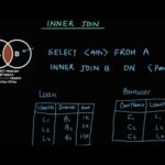 Inner Join with Where Condition in MySQL