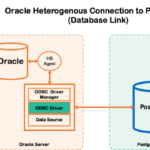 Conexión DBlink: Oracle a MySQL