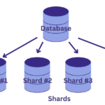 El poder del sharding en MySQL: escalabilidad y rendimiento