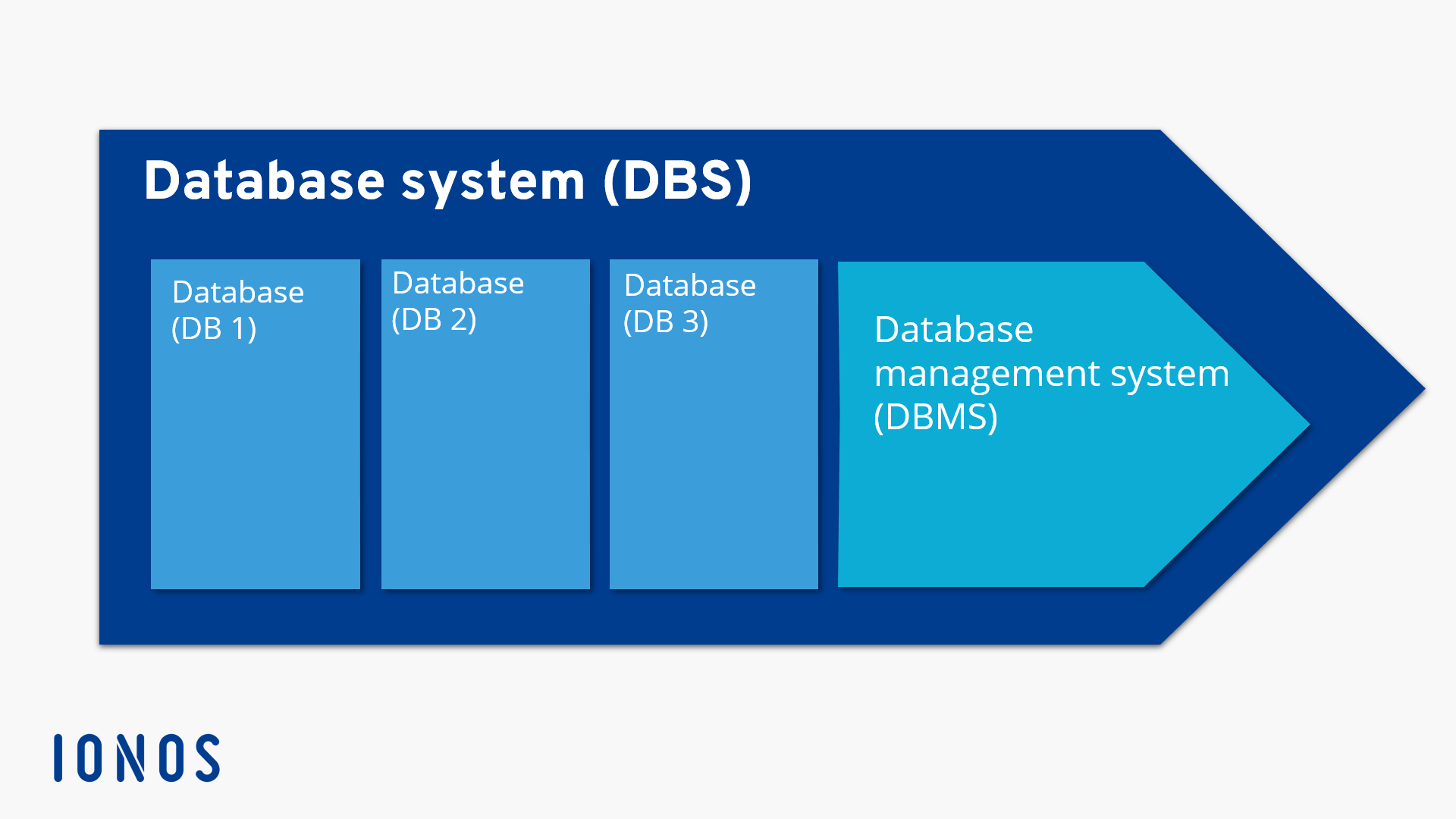 Tipos De Bases De Datos En Mysql Una Gu A Completa Mysql Ya