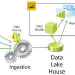 Power BI and MySQL Direct Query: Boost your Business Insights