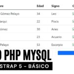 Preparación de consultas PHP y MySQL: Aprende a utilizar PHP MySQL Prepare