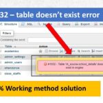 Solución al error mysqld table mysql plugin doesn't exist