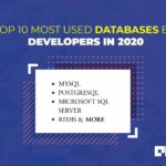 Top Companies Utilizing MySQL Database