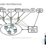 Tutorial de MySQL Cluster