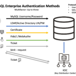 Understanding MySQL Native Password Authentication