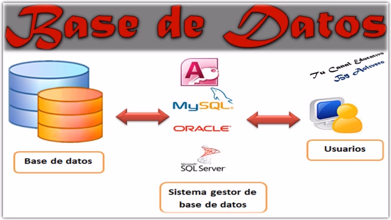 ¿Cómo imprimir una tabla de base de datos?