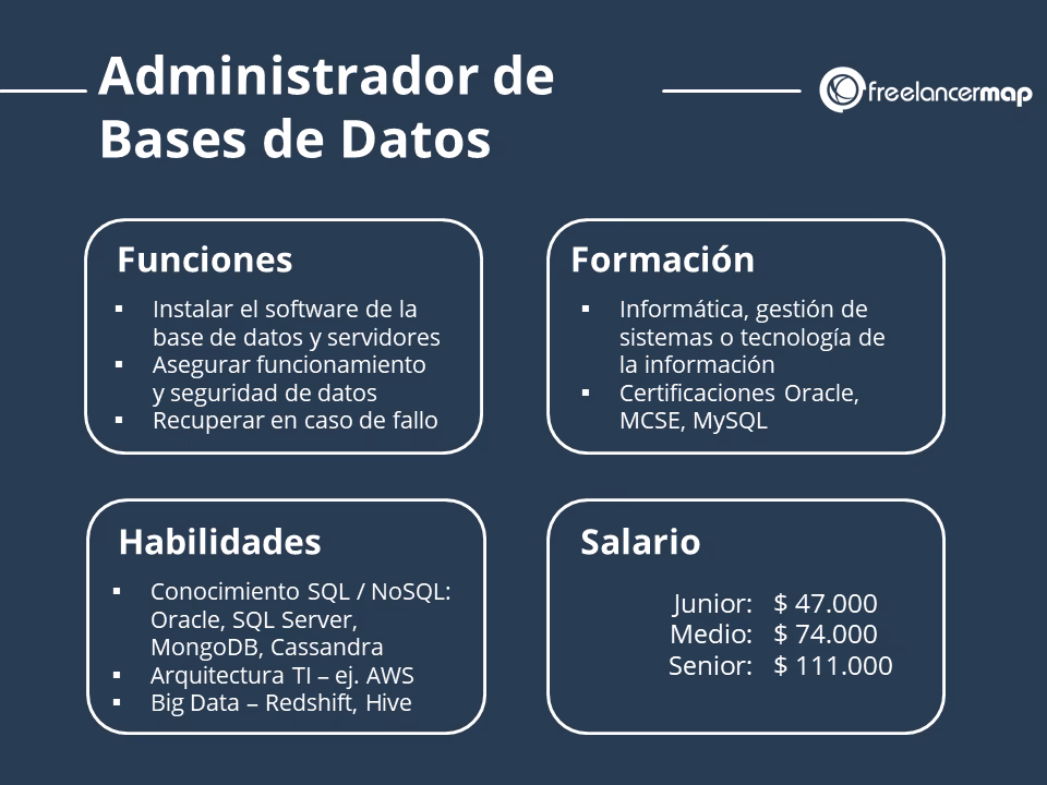 ¿Qué hace la administración de bases de datos?