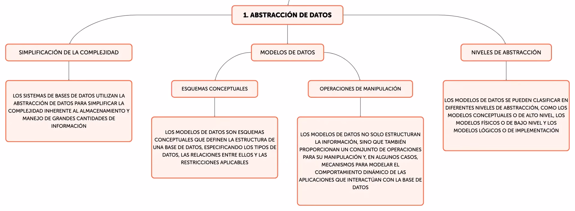 ¿Qué es la abstracción de datos en programación y cómo funciona?