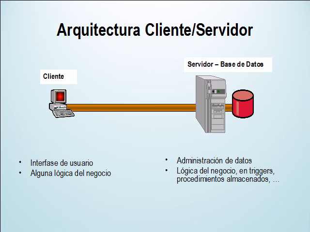 ¿Qué es un entorno de base de datos?