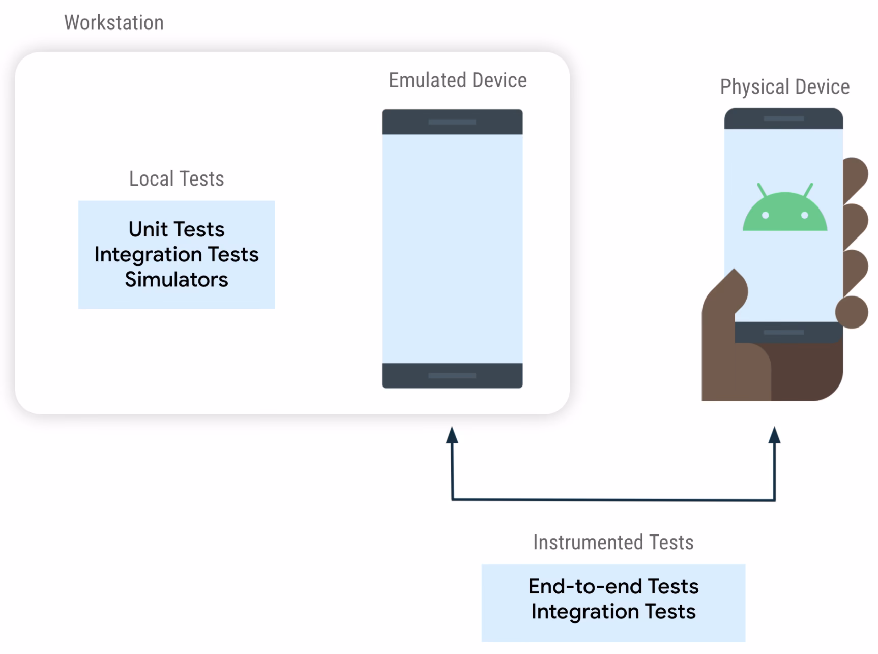 ¿Por qué utilizamos getapplicationcontext() en Android?