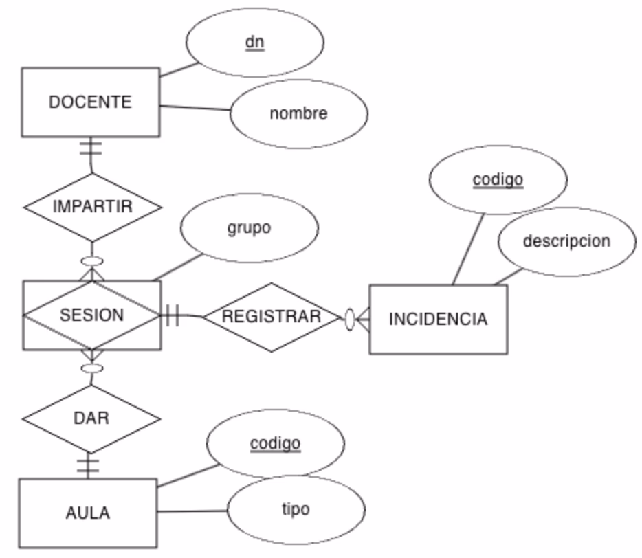 ¿Qué es la dependencia de datos en una base de datos?