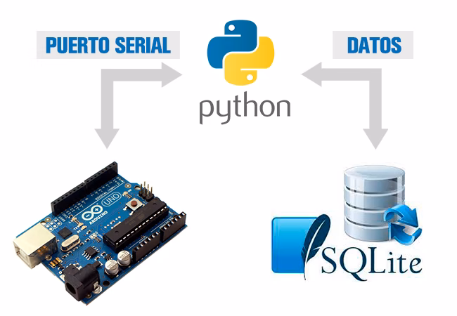 ¿Puedes conectar Arduino con una base de datos?