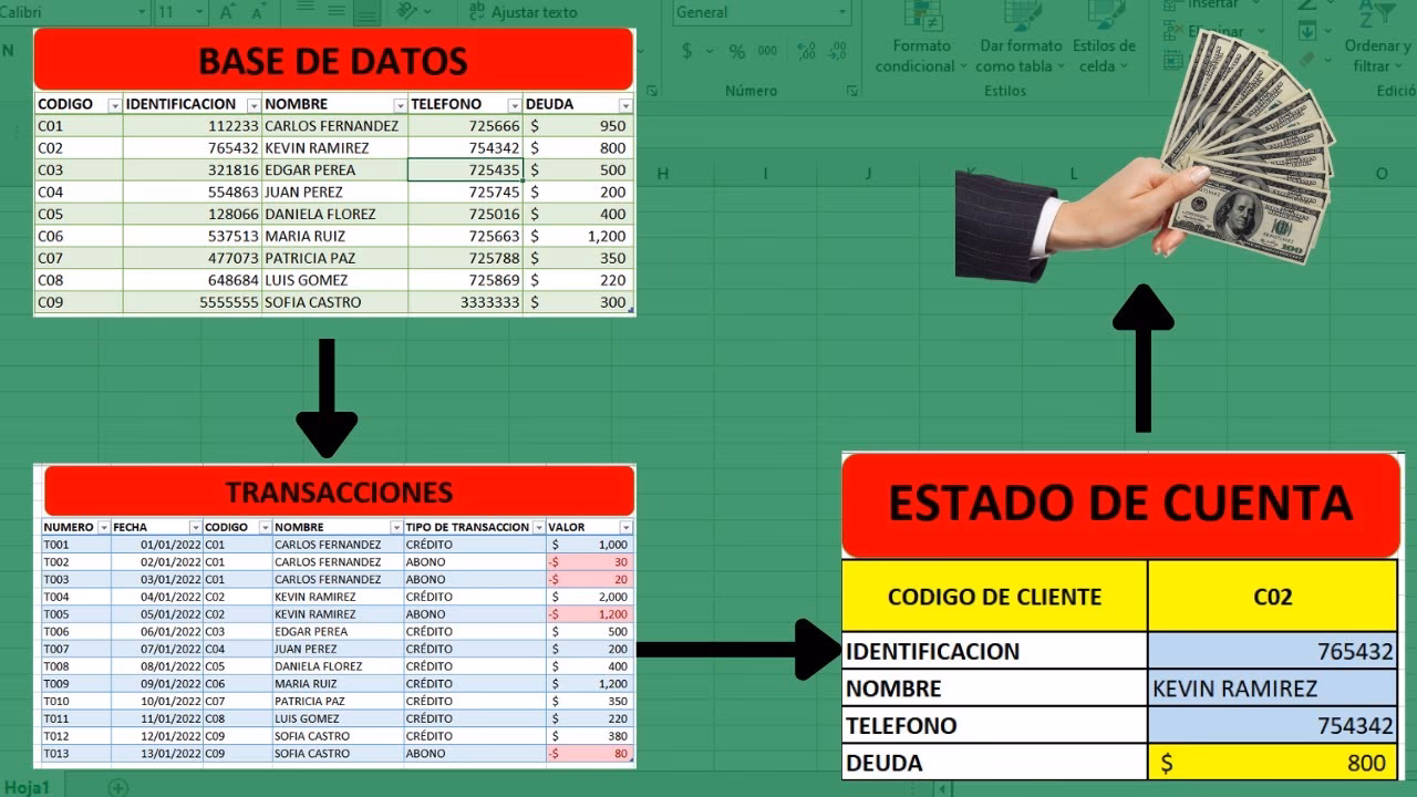 ¿Cómo se elabora una rendición de cuentas?