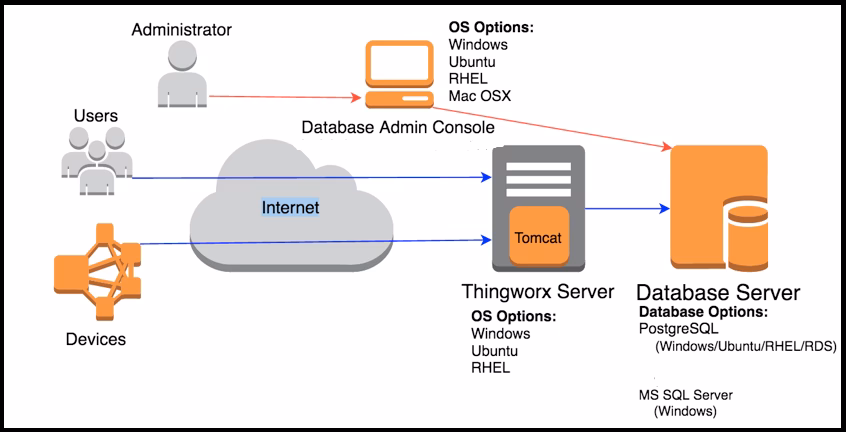 ¿Cuál es la estructura de una base de datos SQL?