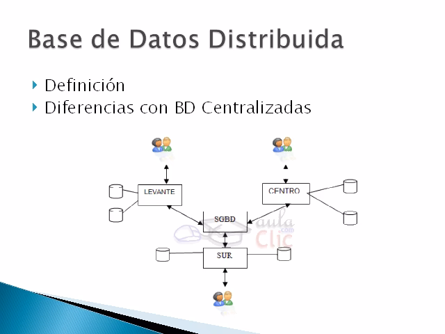 ¿Qué significa la autonomía local en las bases de datos distribuidas?