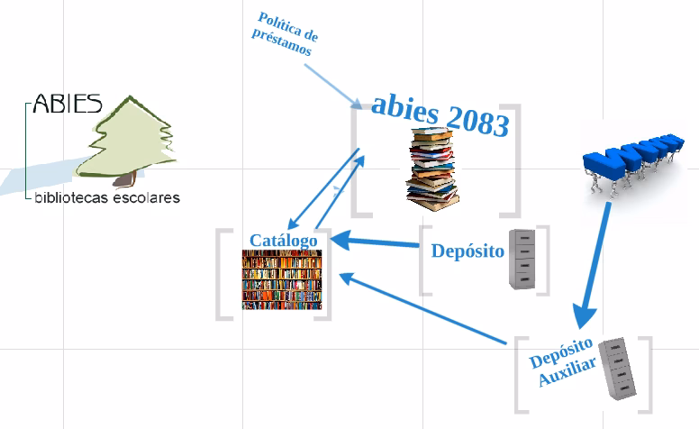 ¿Qué es AbiesWeb y para qué se utiliza?