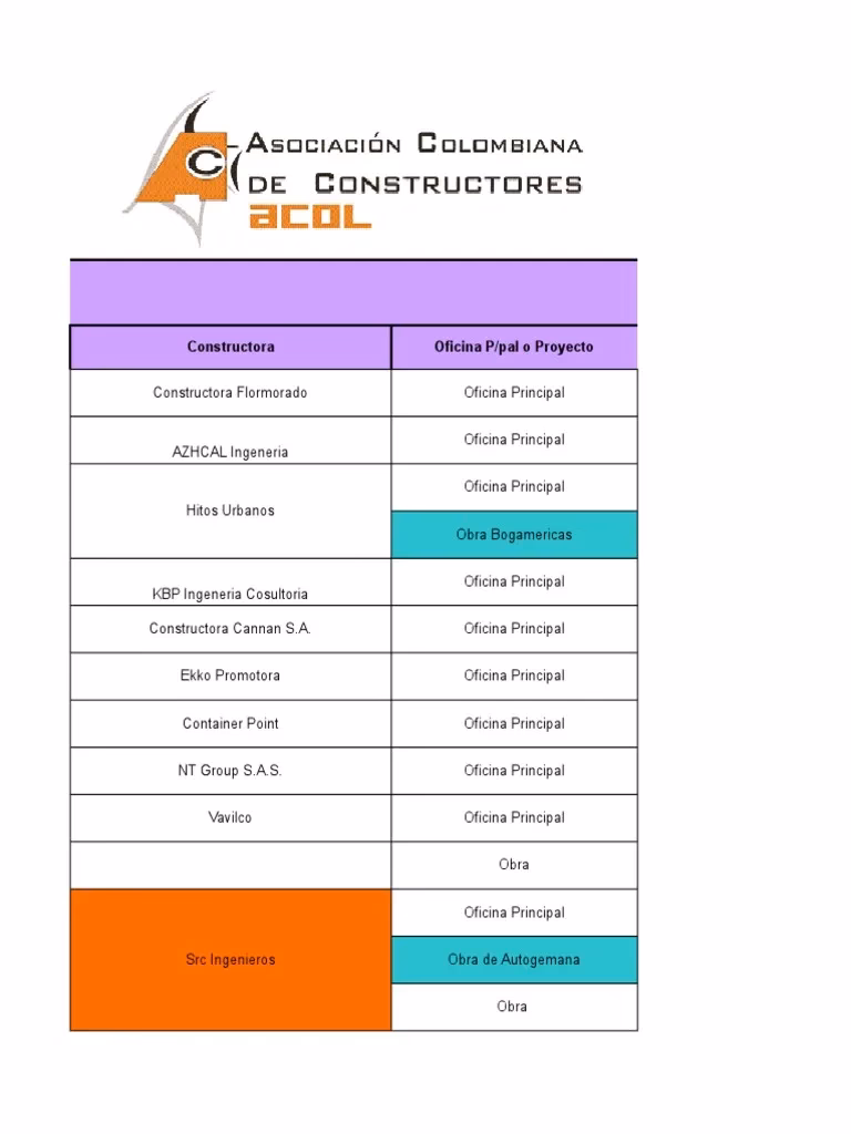 ¿Qué es una base de datos en construcción?