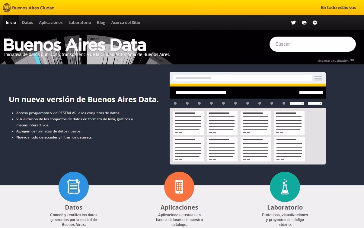 ¿Cuál es el PBI de Buenos Aires?