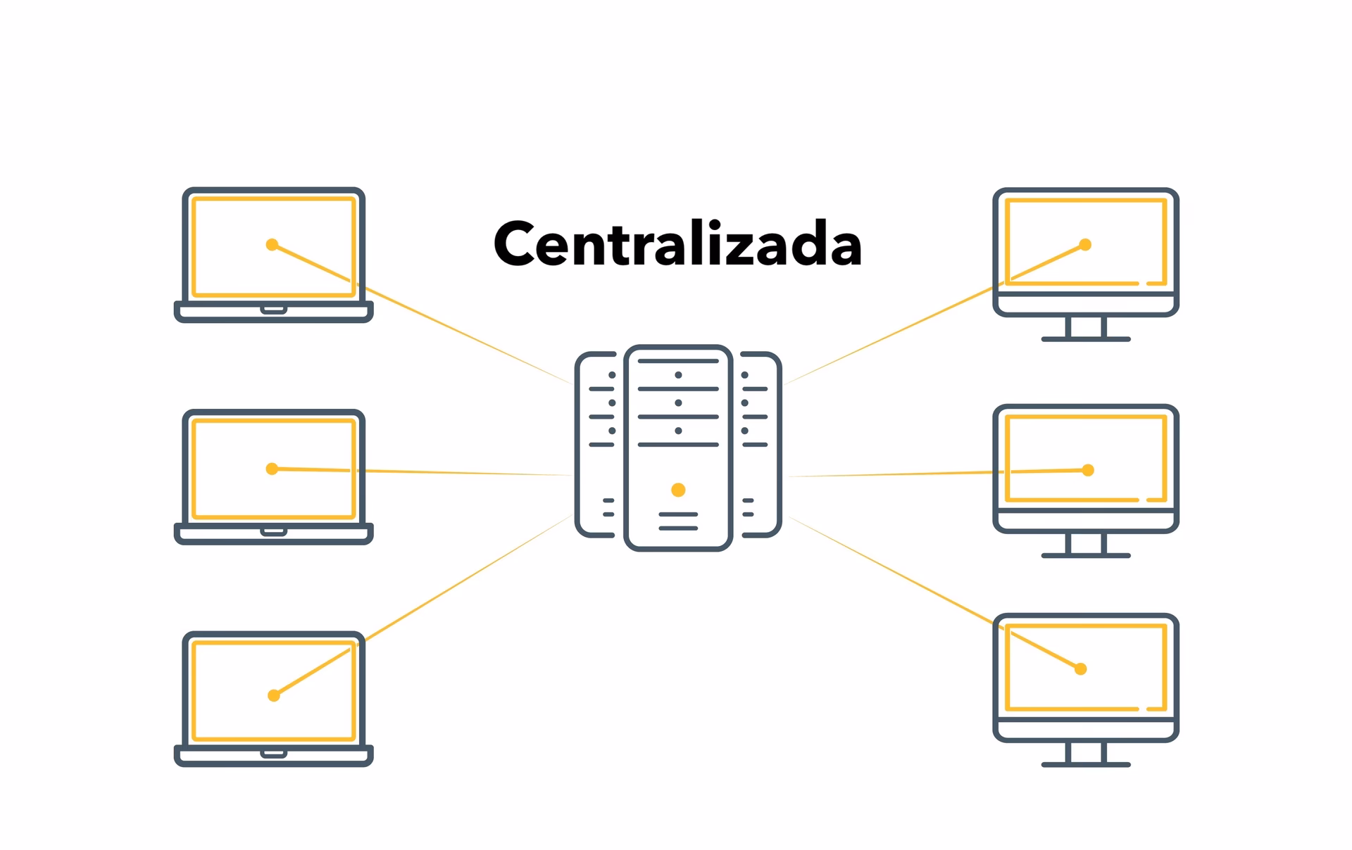 ¿Qué significa base de datos centralizada?
