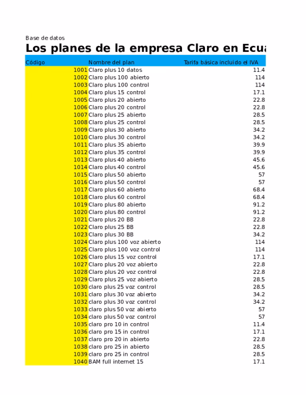 ¿Cómo consultar los datos de Claro?