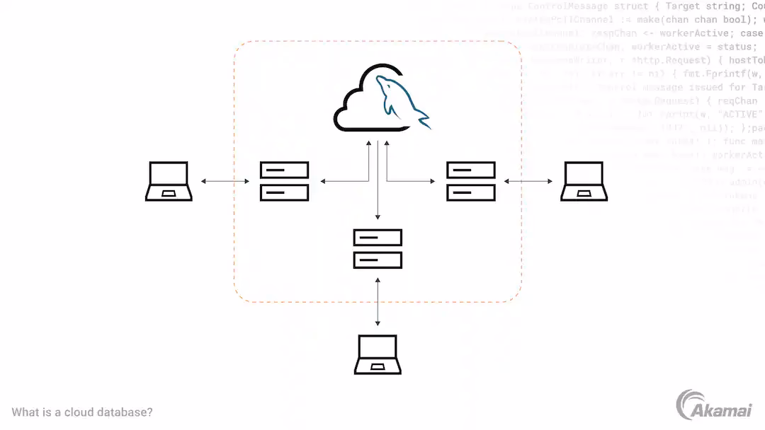 ¿Qué es el cloud y para qué sirve?