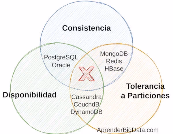 ¿Qué significan los datos consistentes?