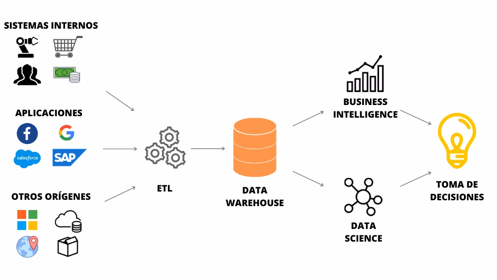 ¿Qué es una base de datos warehouse?