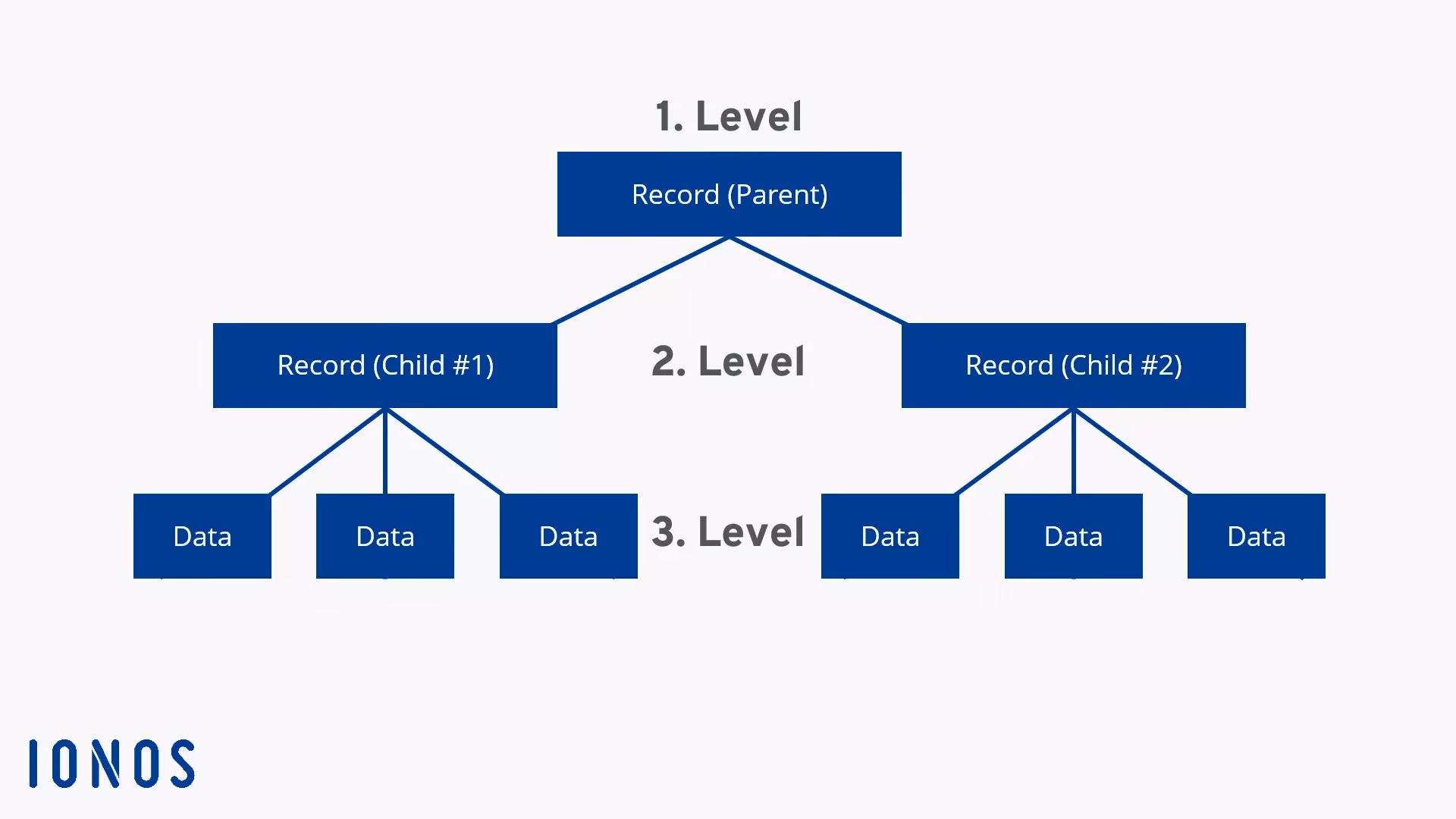 ¿Qué es un archivo de base de datos db?