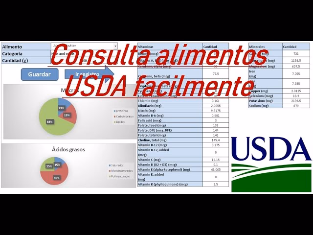¿Qué es la base de datos NCCDB?