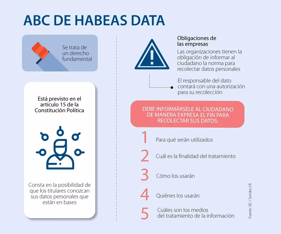 ¿Cuándo se vulnera el derecho al habeas data?