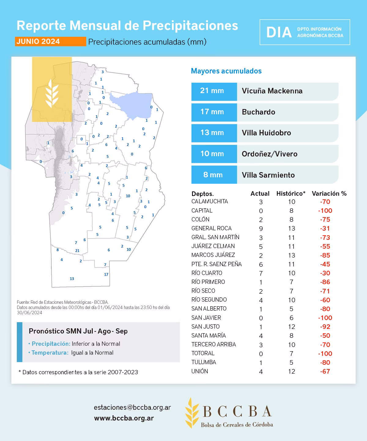 ¿Cuál es el mes más lluvioso en Córdoba?