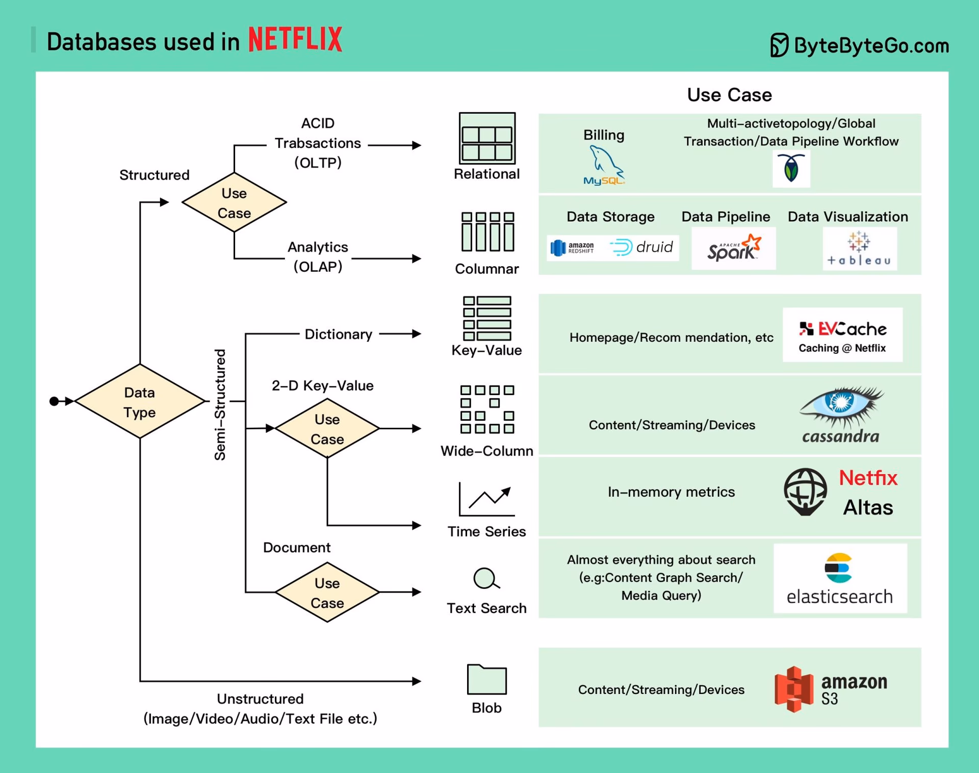 ¿Cómo ver los datos de una cuenta de Netflix?