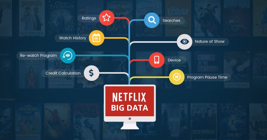 ¿Cómo sacar datos de Netflix?