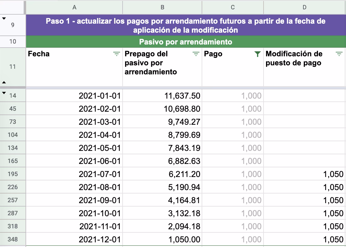 ¿Qué tipo de renta son los alquileres?