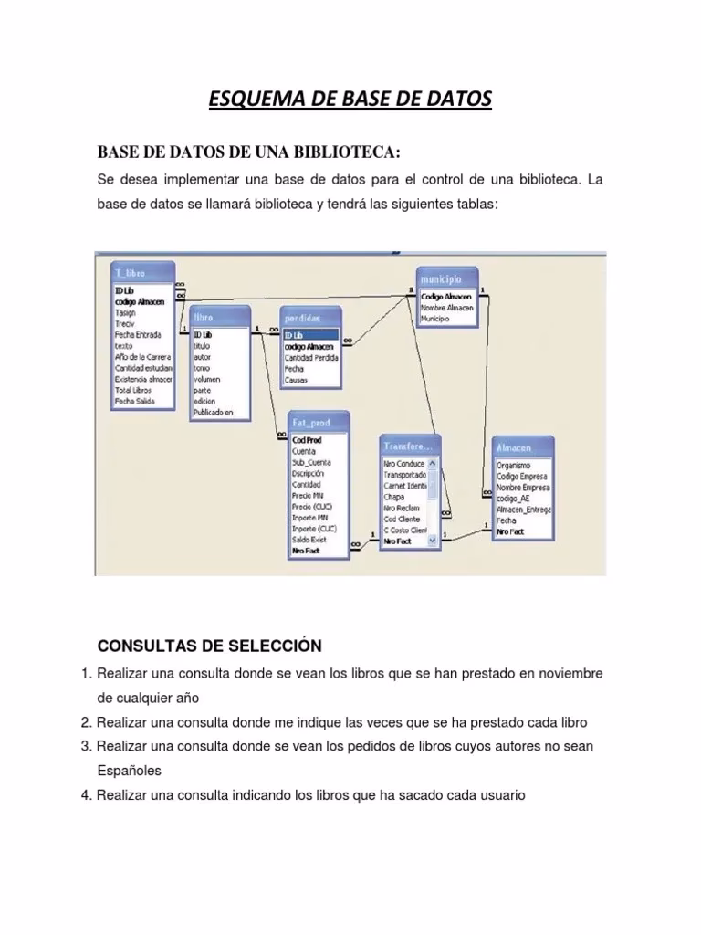¿Qué es una base de datos de una biblioteca digital?