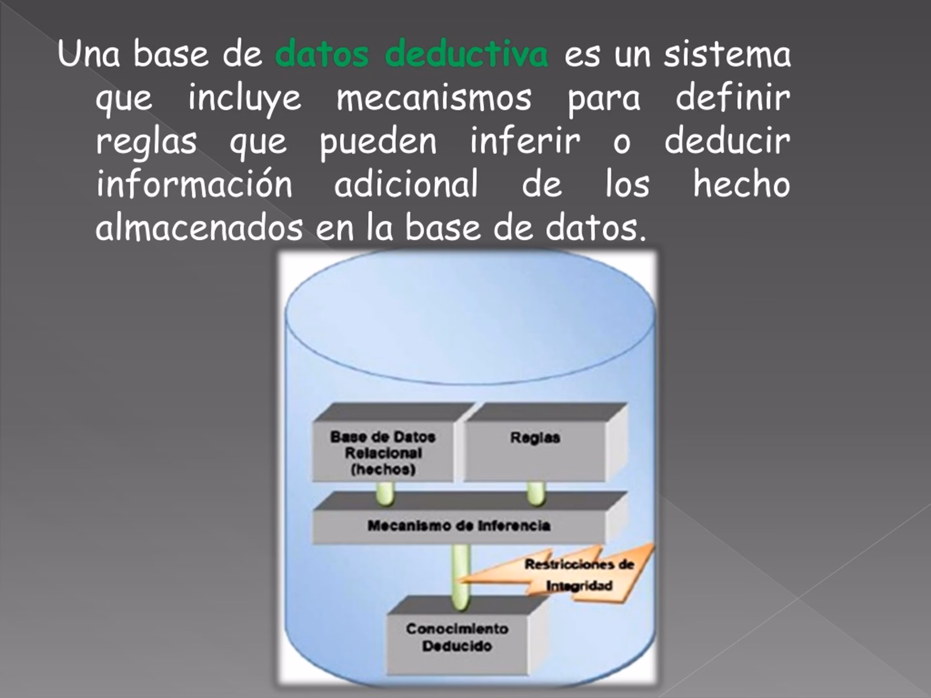 ¿Qué son las deductivas?