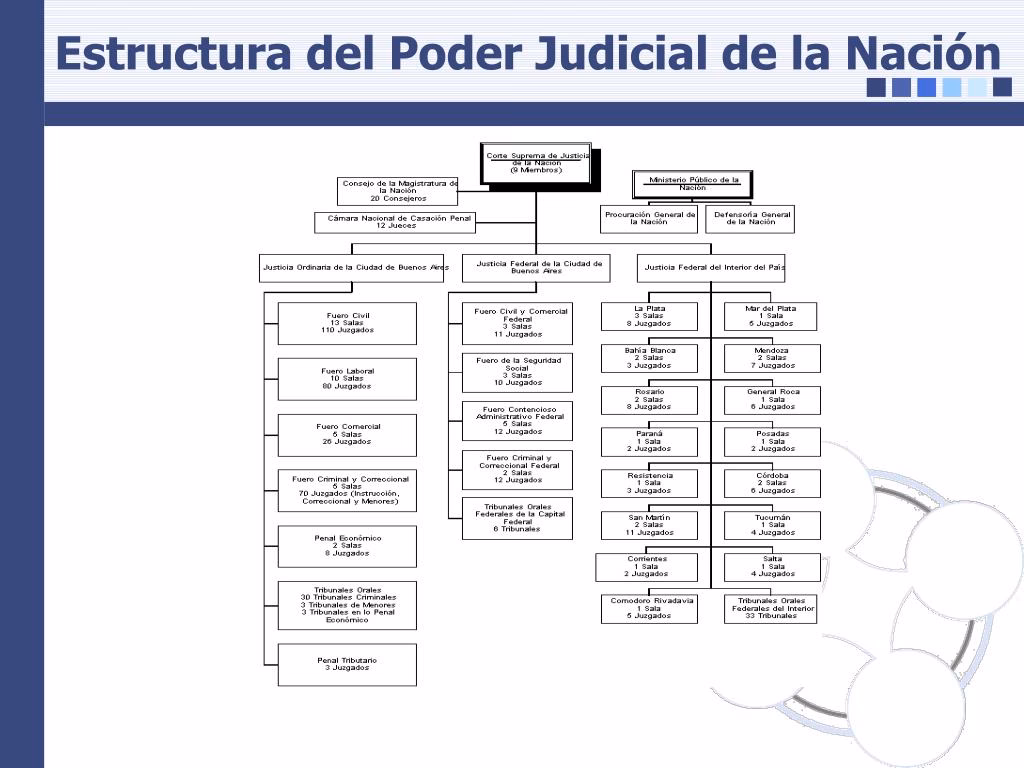 ¿Cuál es el aumento salarial para los empleados del Poder Judicial de la Nación?