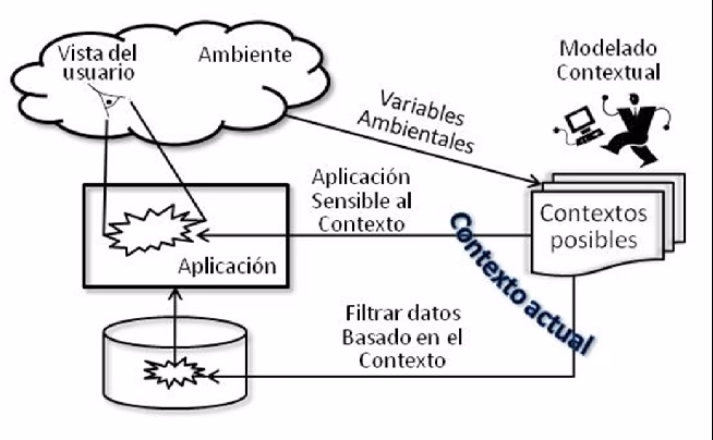¿Qué son datos difusos?