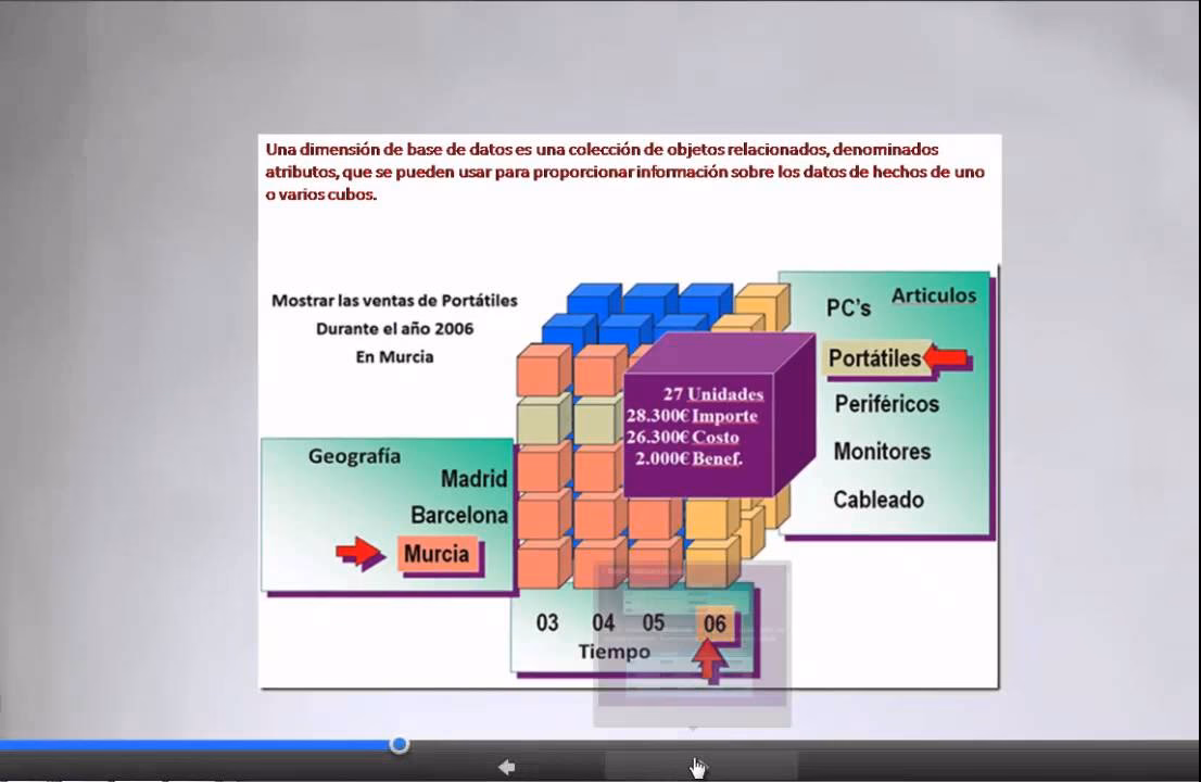 ¿Qué es una dimensión en una base de datos?